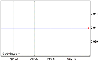1 Month J653S Chart