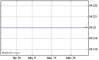1 Month J669S Chart
