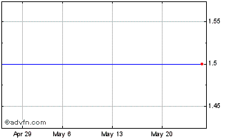 1 Month J671S Chart