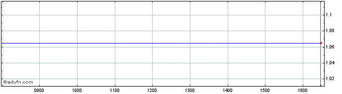 Intraday J726S  Price Chart for 09/5/2024