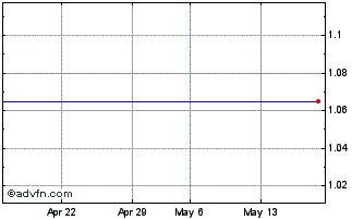 1 Month J726S Chart