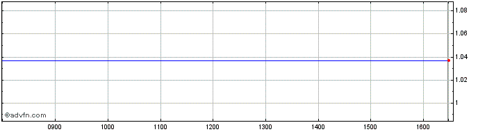 Intraday J826S  Price Chart for 08/5/2024