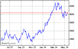 1 Year Euronext JPN Screened Cl... Chart