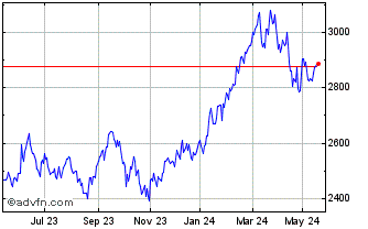 1 Year Euronext JPN Screened Cl... Chart