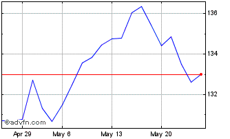 1 Month Kempen Orange Fund Nv Chart