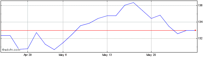 1 Month Kempen Orange Fund Nv Share Price Chart