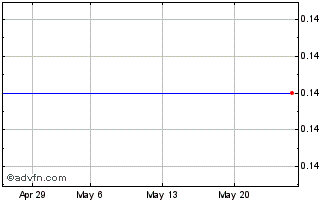 1 Month M826S Chart