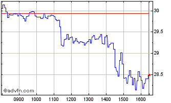 Intraday M848S Chart