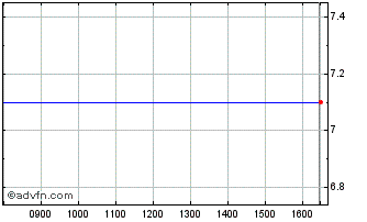 Intraday Made Chart