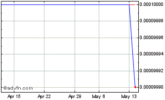 1 Month Alpha MOS DS Chart