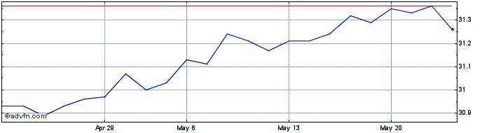 1 Month Optimix Incom Fd C Share Price Chart