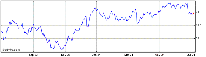 1 Year Optimix Incom Fd C Share Price Chart