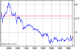 Intraday Orpea Chart