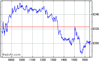 Intraday PSI 20 ex Banks GR Chart