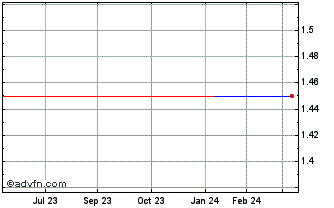 1 Year Q226S Chart