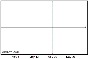 1 Month FlexShares ICAV Chart