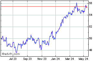 1 Year Robeco US Conservative HDE Chart