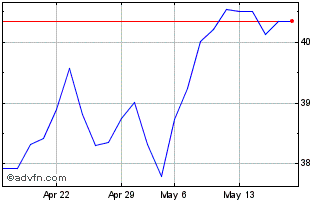 1 Month Euronext G AXA 261021 GR... Chart