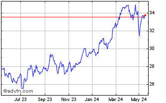 1 Year Euronext G AXA 261021 PR... Chart