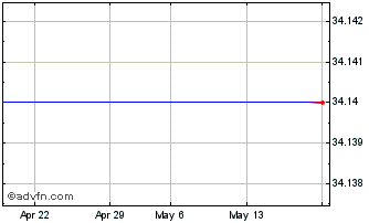 1 Month Euronext G AXA 010622 PR... Chart