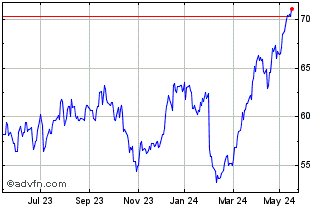 1 Year Euronext G BNP 261021 GR... Chart