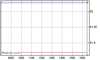 Intraday Euronext G BNP 261021 GR... Chart