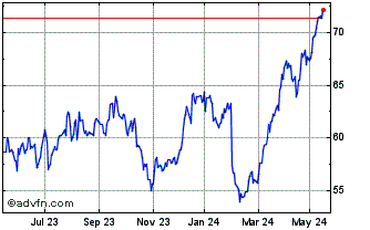1 Year Euronext G BNP 261021 GR... Chart