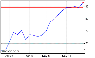 1 Month Euronext G BNP 261021 GR... Chart