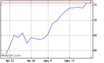 1 Month Euronext G BNP 261021 PR... Chart
