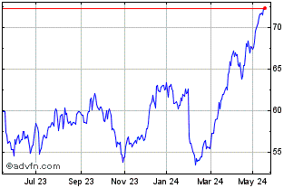 1 Year Euronext G BNP 261021 PR... Chart