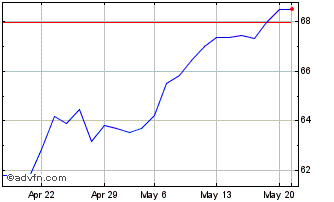 1 Month Euronext G BNP 010622 GR... Chart