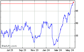 1 Year Euronext G BNP 010622 GR... Chart