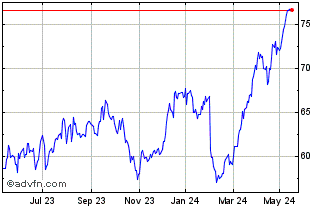 1 Year Euronext G BNP 010622 GR... Chart