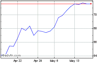1 Month Euronext G BNP 010622 PR... Chart