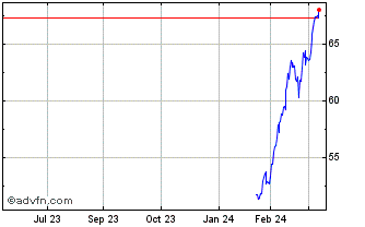 1 Year Euronext G BNP 240523 De... Chart