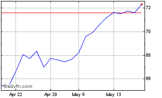1 Month Euronext G BNP 240523 GR... Chart