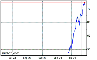 1 Year Euronext G BNP 240523 GR... Chart