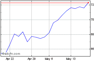 1 Month Euronext G BNP 240523 PR... Chart