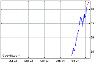 1 Year Euronext G BNP 240523 PR... Chart