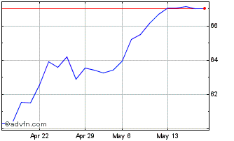 1 Month Euronext G BNP 310523 De... Chart
