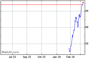 1 Year Euronext G BNP 310523 De... Chart