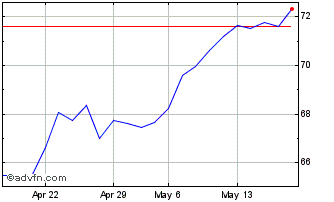 1 Month Euronext G BNP 310523 GR 4 Chart