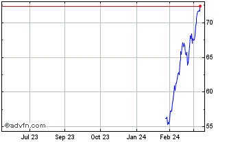 1 Year Euronext G BNP 310523 GR 4 Chart