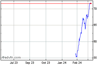 1 Year Euronext G BNP 310523 PR 4 Chart