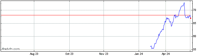 1 Year Euronext G BNP 310523 PR 4  Price Chart
