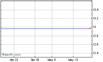 1 Month Euronext G EDF 151121 GR... Chart