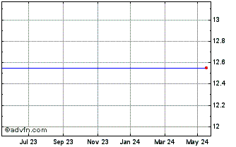 1 Year Euronext G EDF 151121 PR... Chart