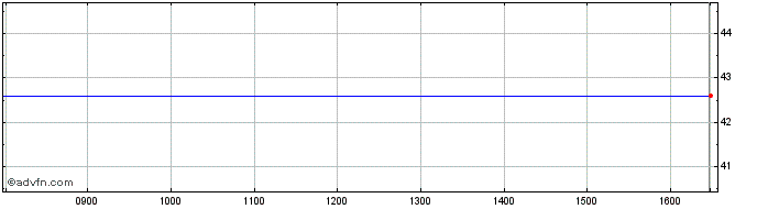 Intraday Sqli Share Price Chart for 19/4/2024