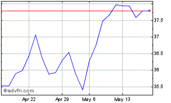 1 Month Euronext S AXA 030323 GR... Chart