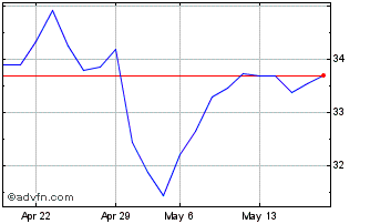 1 Month Euronext S AXA 030323 PR... Chart